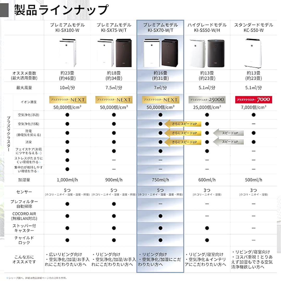 2024年製SHARP NEXT加湿空気清掃機 ホワイト　KI-SX70-W