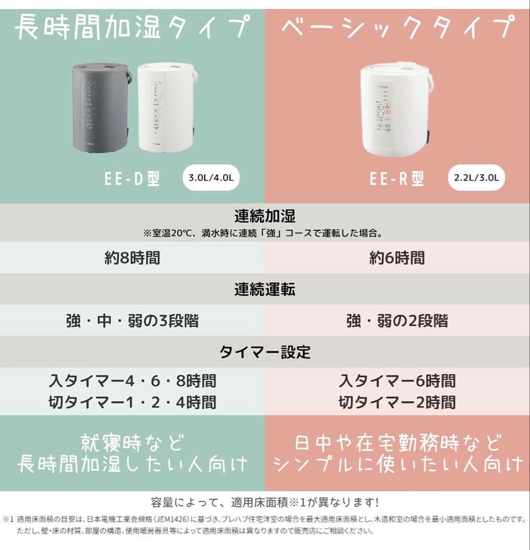 象印 スチーム式加湿器EE-DC50-HA グレー ピカポット付き