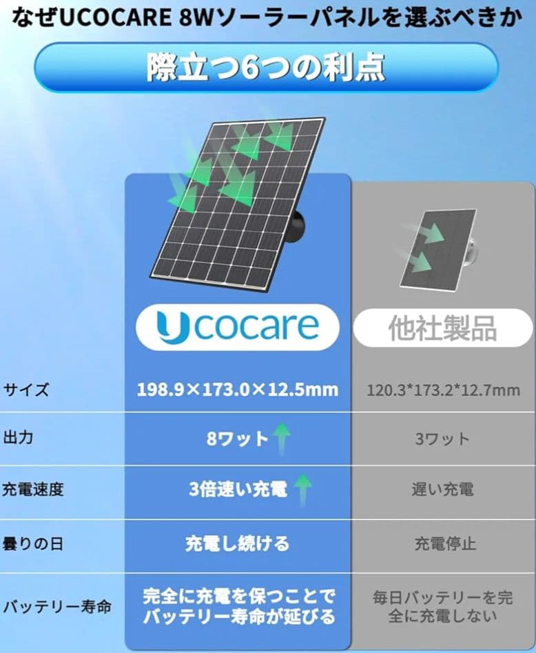 400万高画素4G SIMカード付属8Wソーラーパネル 防犯カメラwi-fiなし