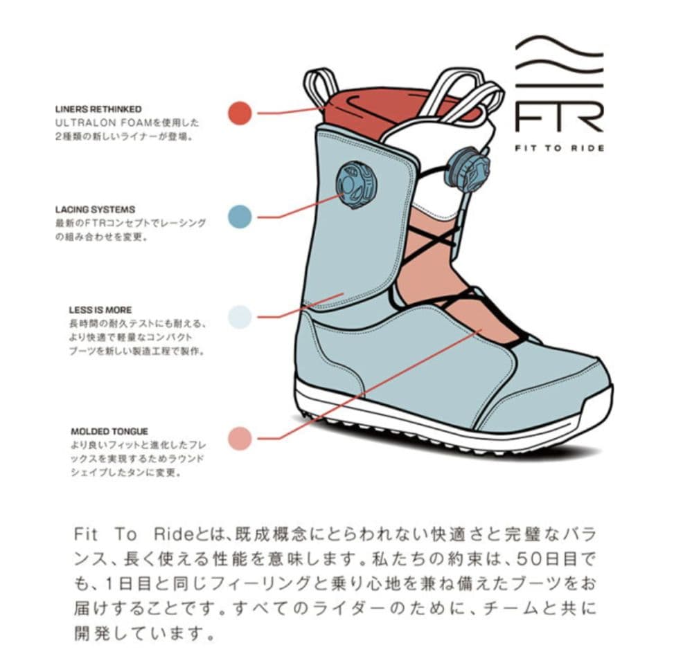 【極美品】SALOMON/サロモン スノーボードブーツ IVY BOA SJ