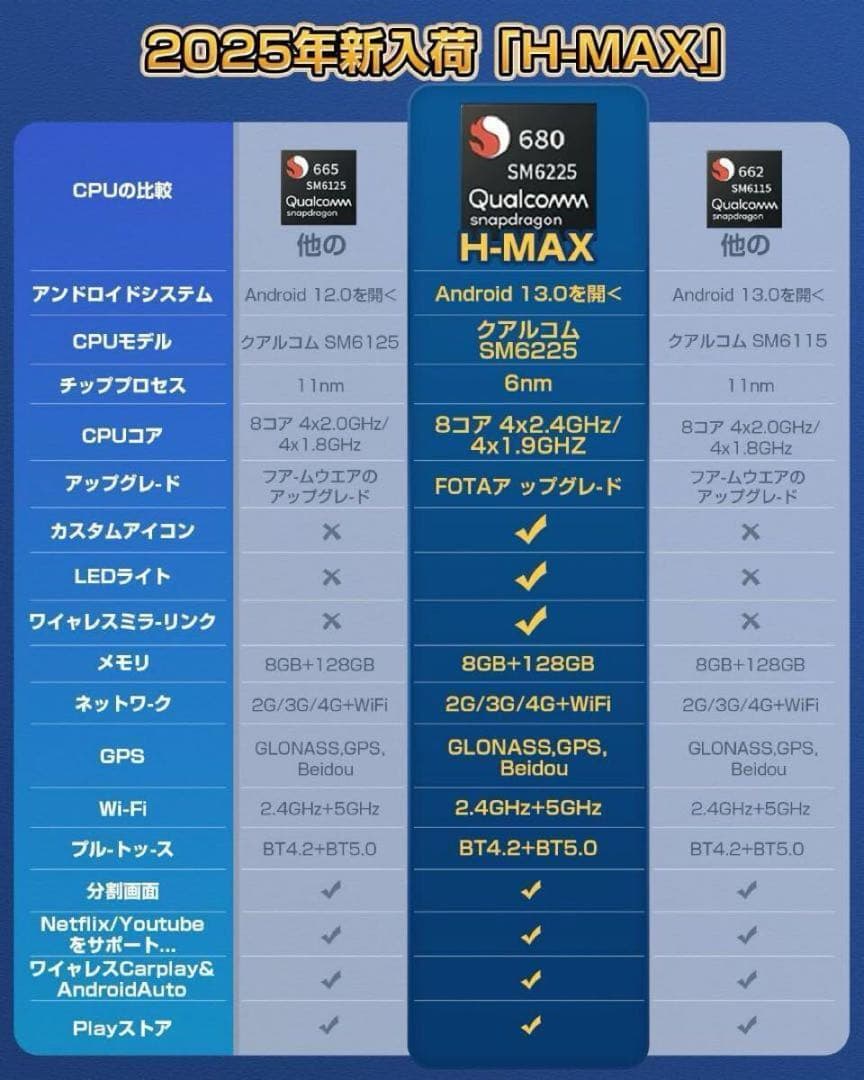 値下げ★新品★HEYINCAR+ CarPlayAIBoxAndroid 13