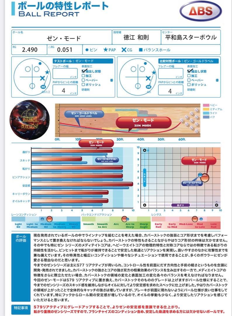 900 Global Zen Mode ボウリングボール 15ポンド