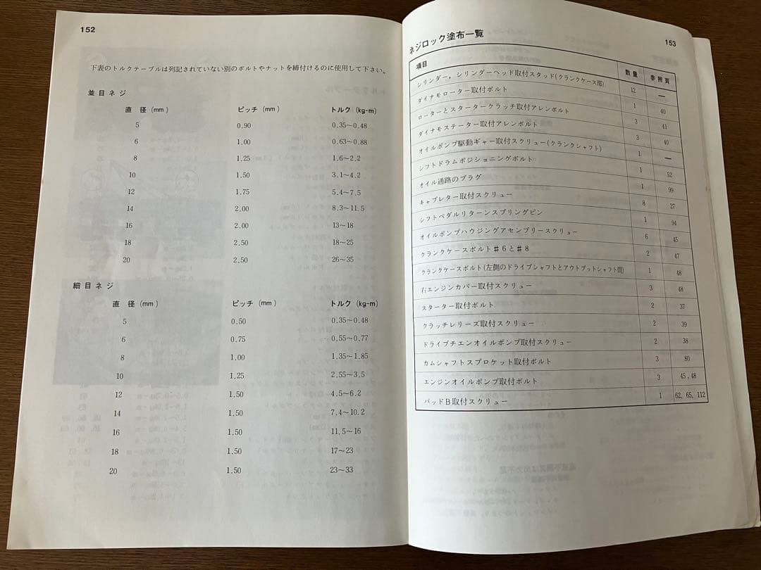 ☆希少！カワサキZ2シリーズサービスマニュアル