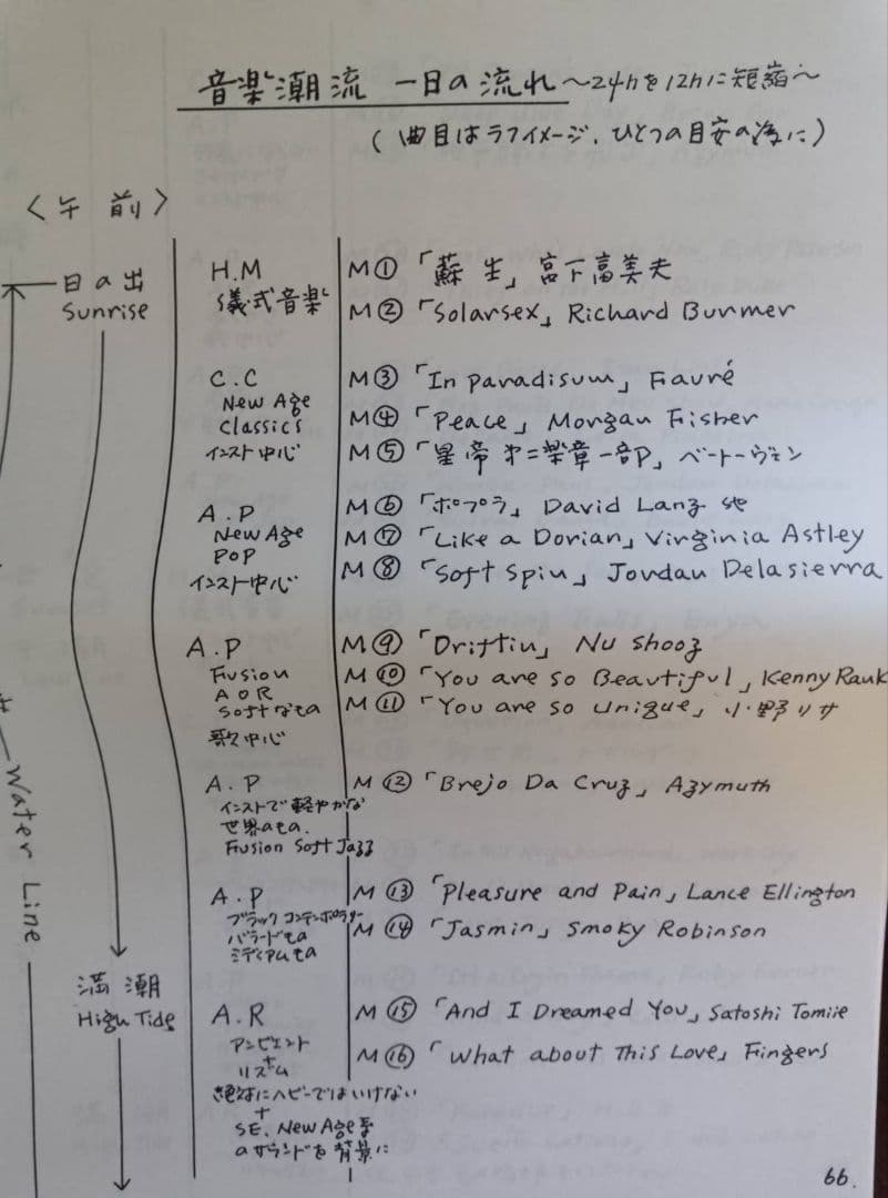 St.GIGA 夢の潮流　横井宏　第1稿