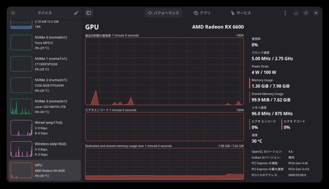 GIGABYTE EAGLE RX 6600 8GB　動作確認済