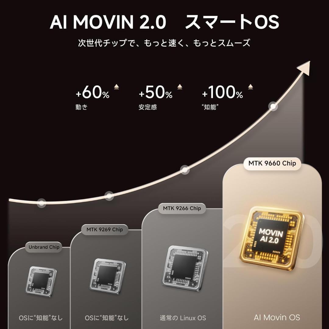 【新品 未使用品】プロジェクター 家庭用 小型 天井投影 オートフォーカス