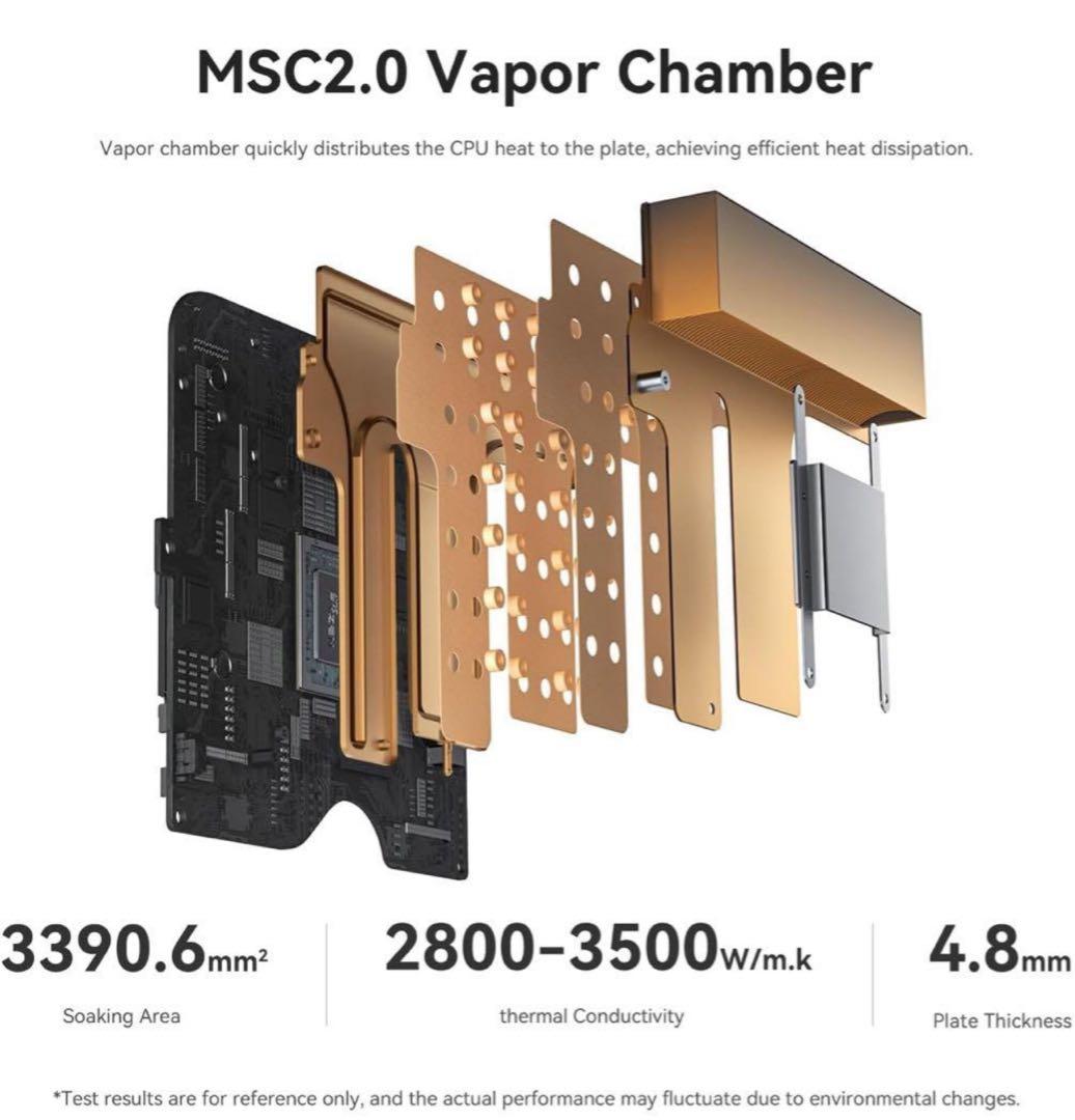 Beelink SER8 ミニPC AMD Ryzen 7 8845HS