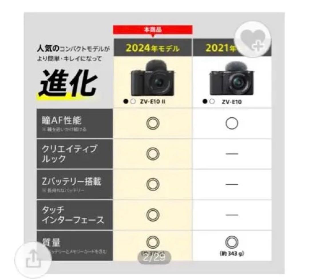 VLOGCAM ZV-E10 II ダブルズームレンズキット ZV-E10M2X