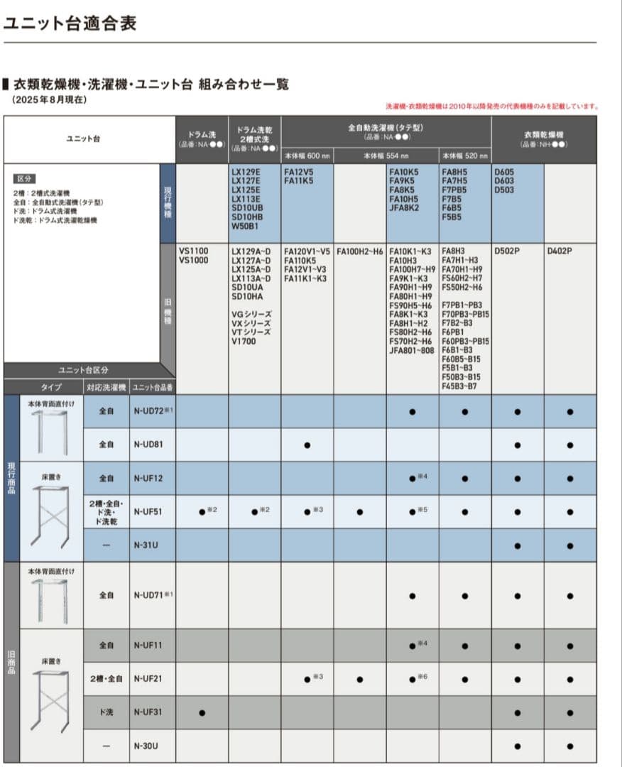 Panasonic衣類乾燥機 洗濯機ユニットN-UD81