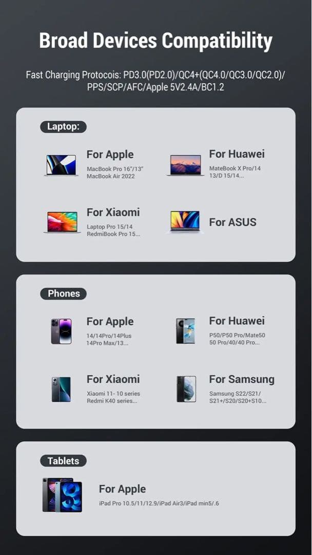 GaN 140W 超大出力急速充電器 スマートチップ搭載LED電力インジケータ付