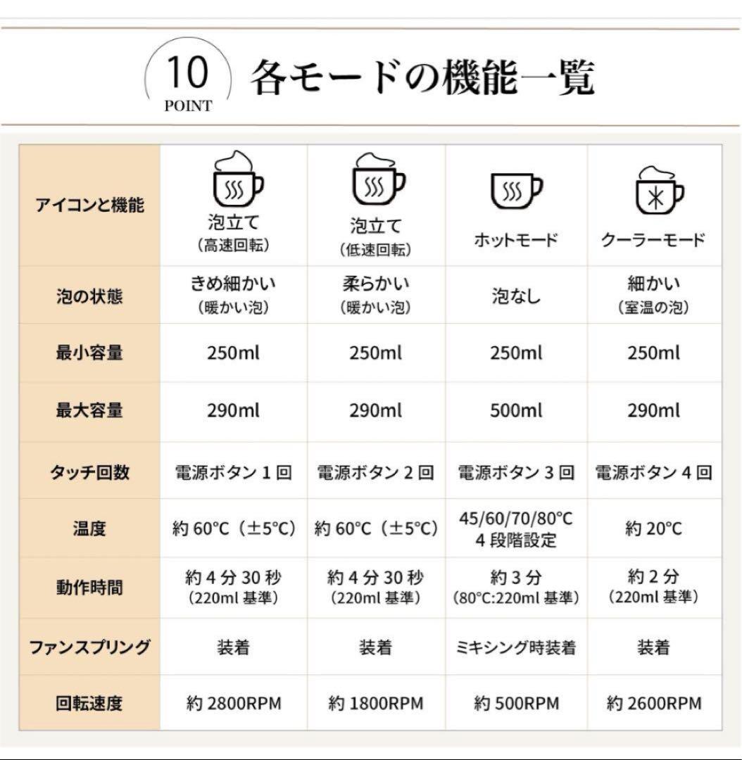キッチン家電 SUBADA Electric Milk Frother 500ml