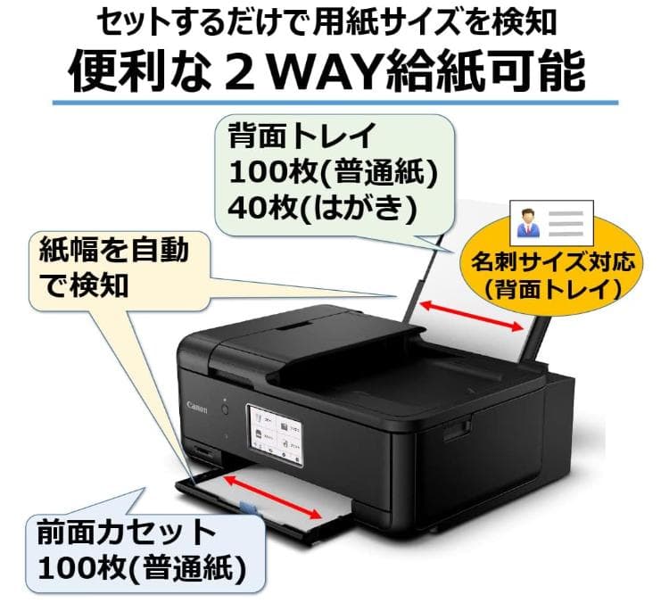 キヤノ❶PRINT❷SCAN ❸COPY ❹FAX