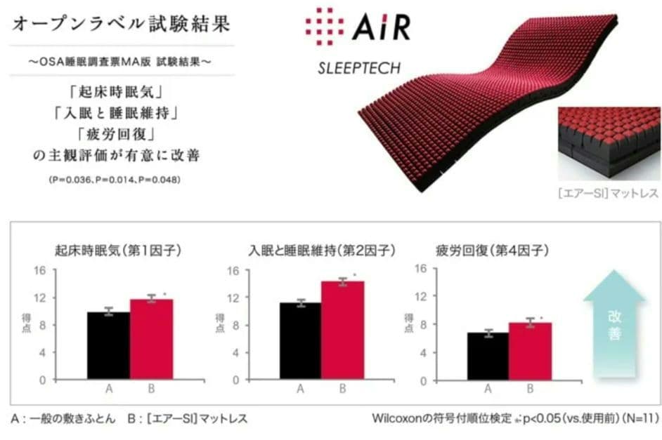 ■稀少展示品■マットレス送料無料■東京西川マットレスAIRエアーＳIハード■