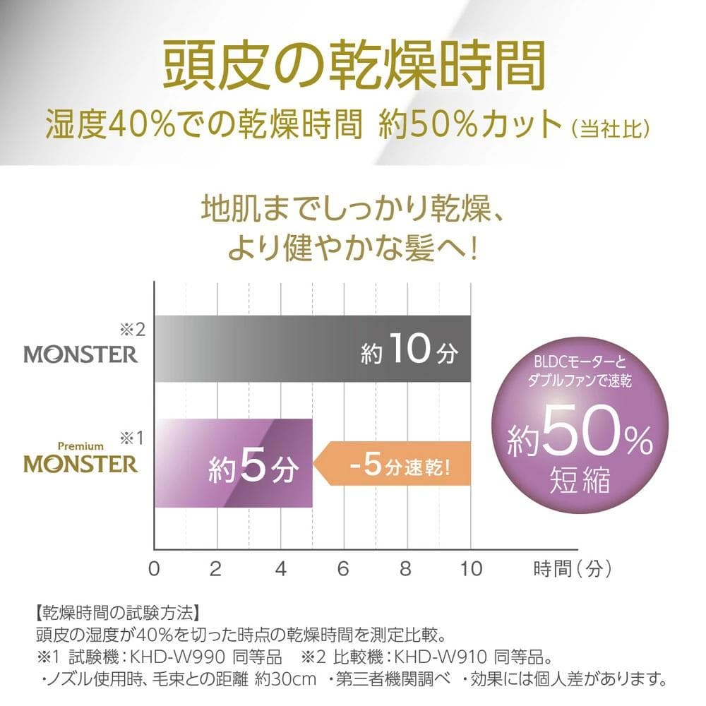 モンスター MONSTER ダブルファンドライヤー KHD-W990