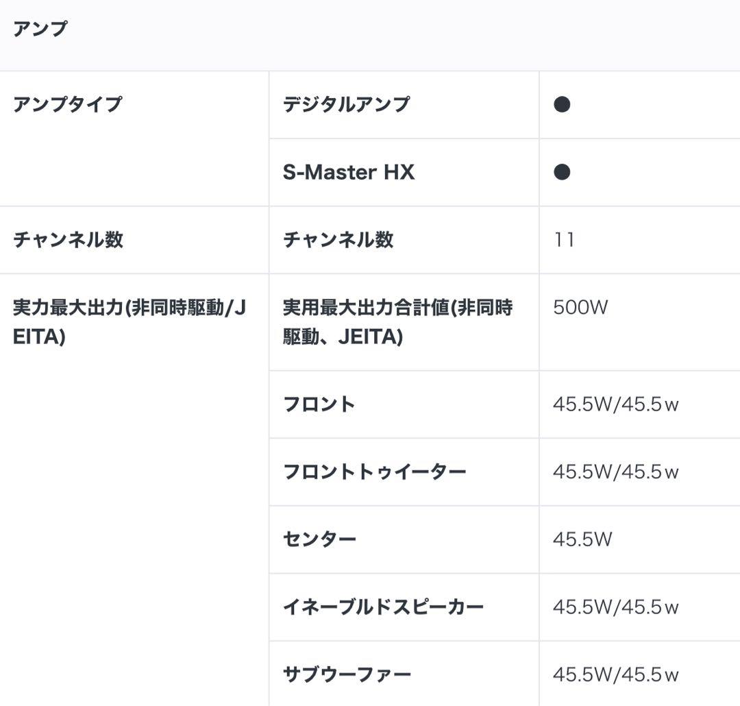SONY サウンドバー HT-A7000 7.1.2ch