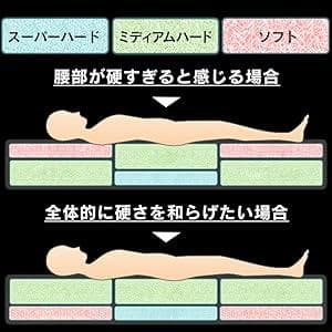 エアリーマットレス シングル【プレミアム】キレイ120㎜ 極厚　アイリスオーヤマ
