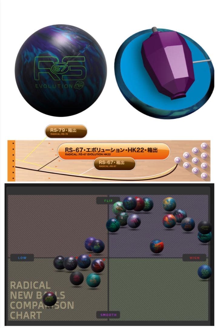 新品未使用RS-67・エボリューション・HK22 15P4oz(ラディカル) 2