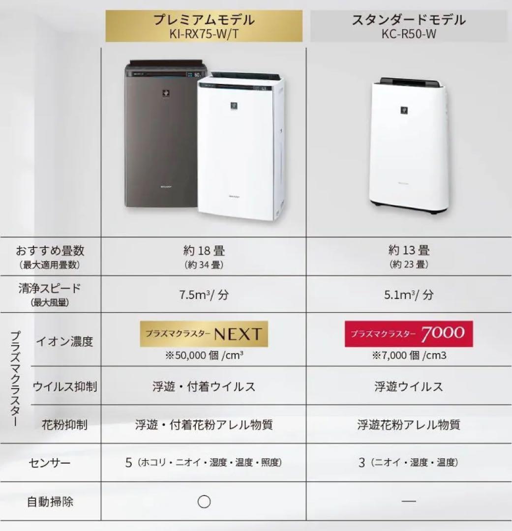 SHARP 加湿空気清浄機 KI-RX75-W プラズマクラスターNEXT