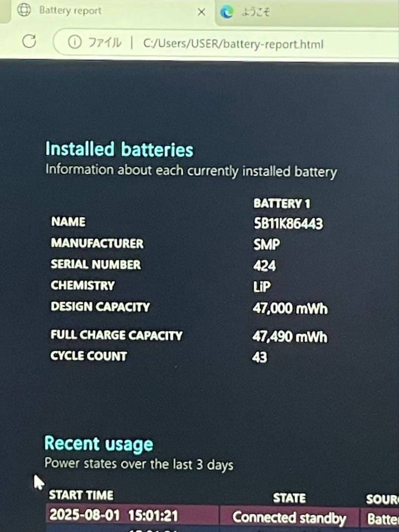 Windowsノート本体 NEC LAVIE PC-N145SHAL Ryzen5-7530U 16GB