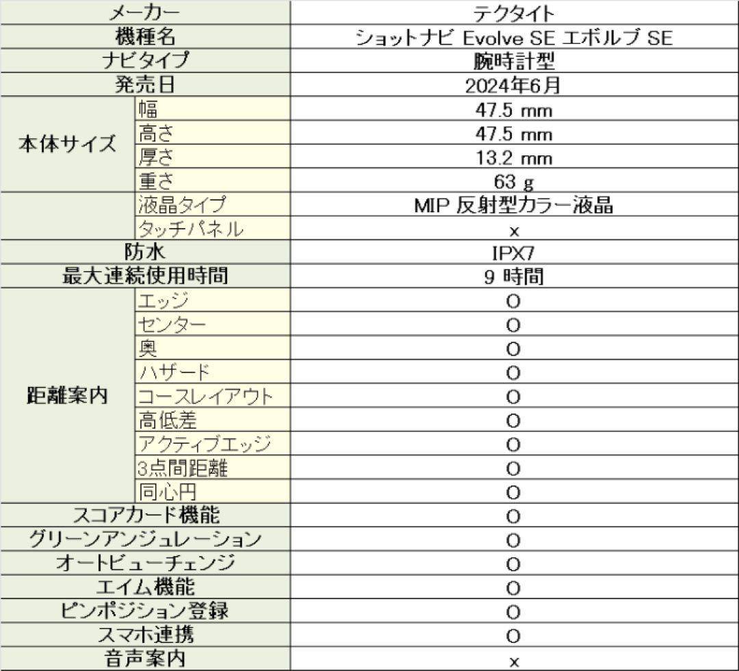 値下げ！ 【使用わずか美品】ショットナビ エボルブSE ゴルフGPSウォッチ
