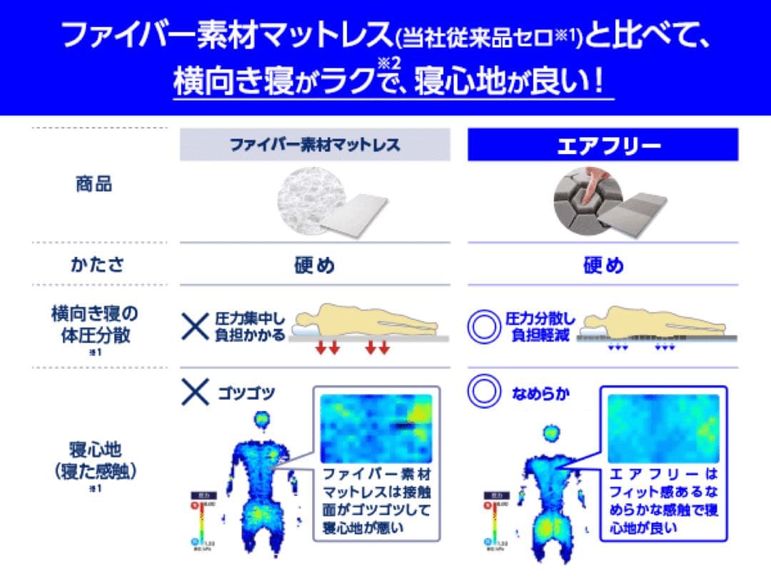 トゥルースリーパー　エアフリー　ダブル　硬め