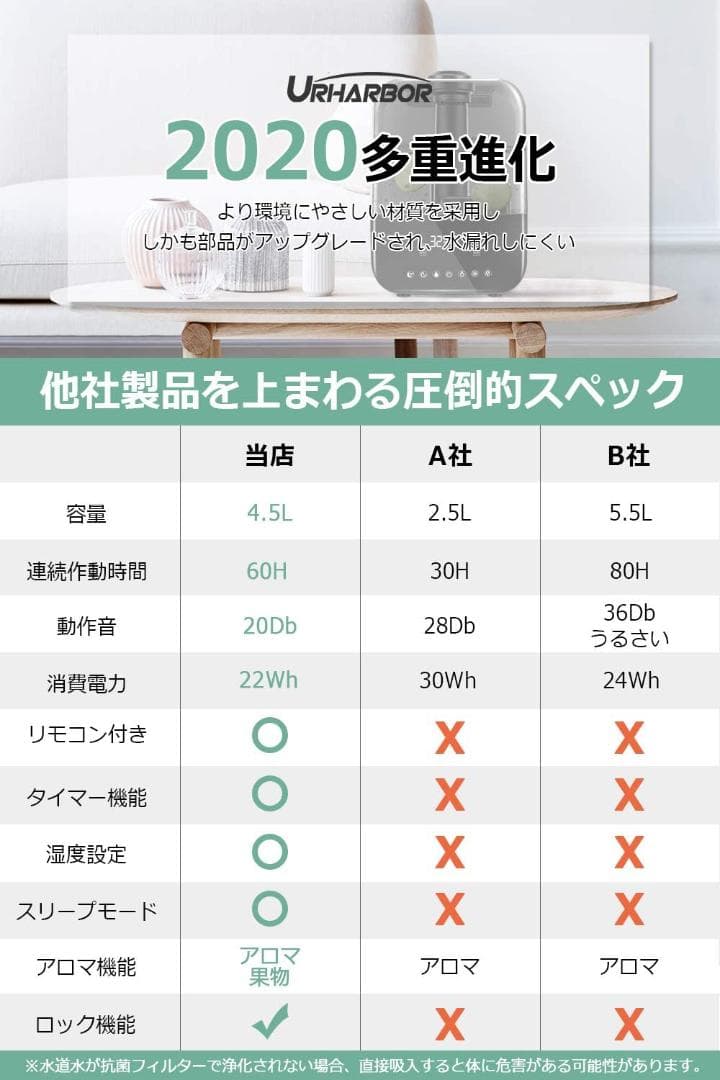 【新品】加湿器 超音波式 4.5L超大容量 20畳 タッチパネル式 LED 黒