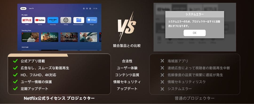 【限定カラーセール】【4K対応】 小型プロジェクター 1200ANSIピンク