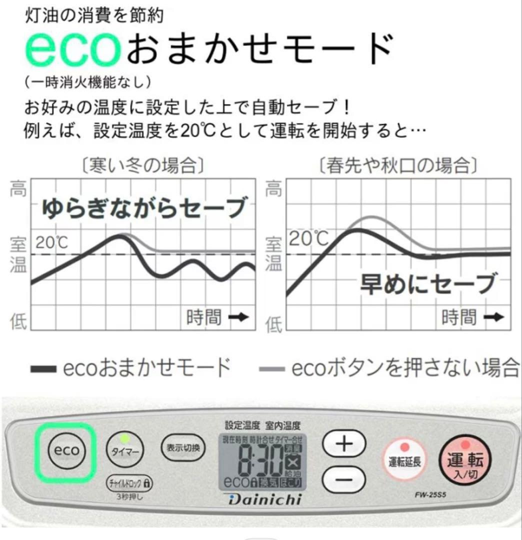 m*I様 ダイニチ DainichiファンヒーターFW-25S5 木造7畳／コン