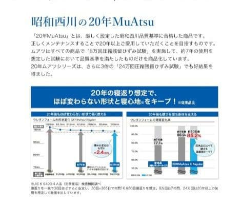 【新品・西川ムアツ・最上位モデル】MuAtsu Pro XX シングルマットレス