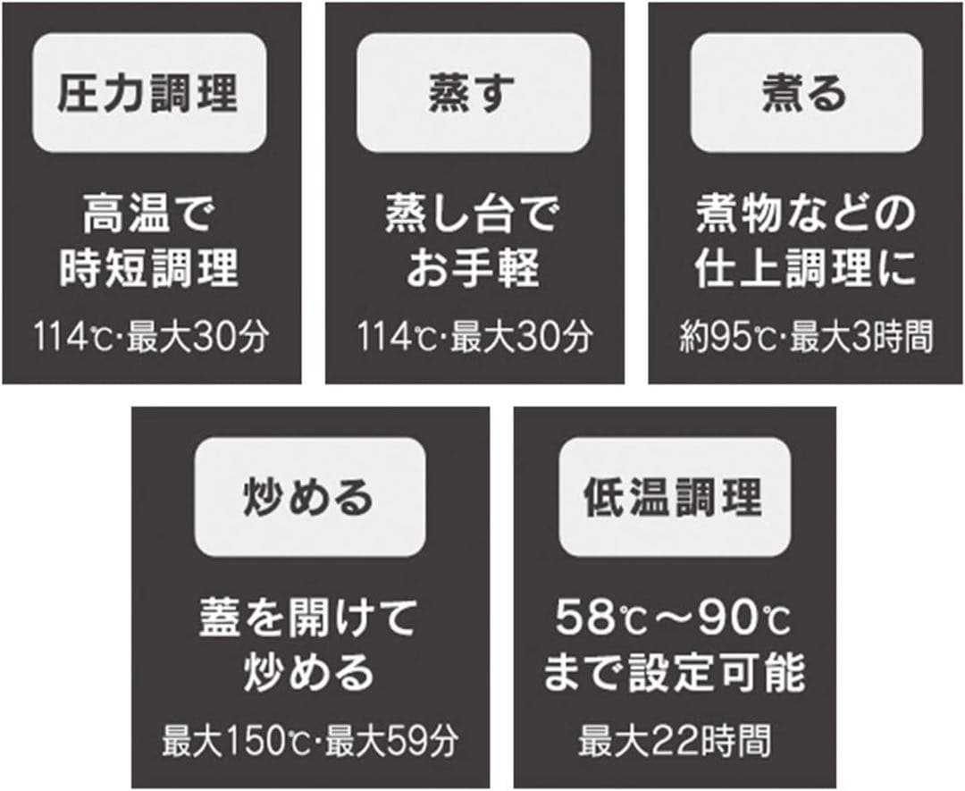 【美品】T-fal 電気圧力鍋 ホワイト