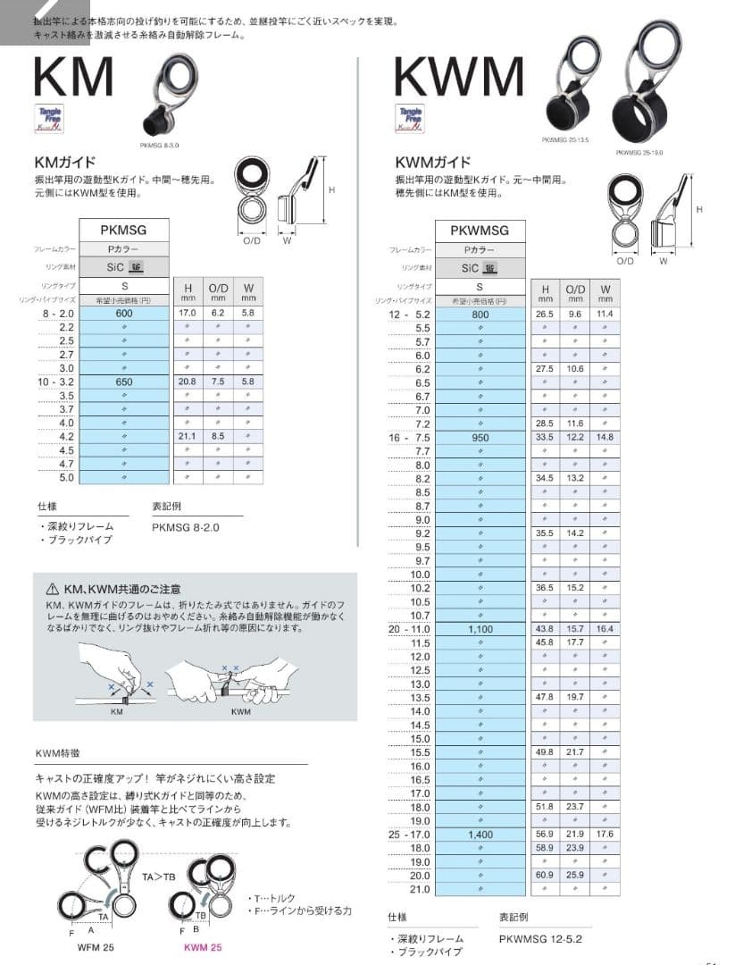 富士工業　PKWSG、PKWMSG セット