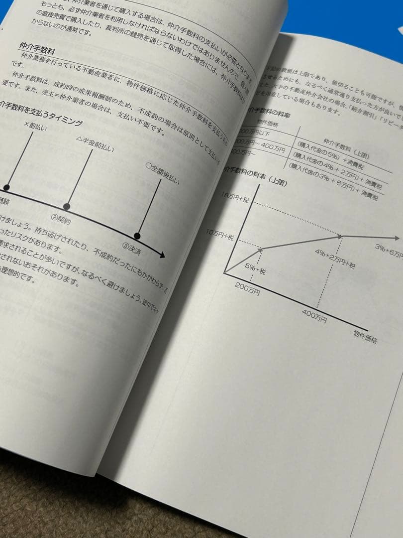 不動産投資の学校 テキスト+DVD 全セット ファイナンシャルアカデミー