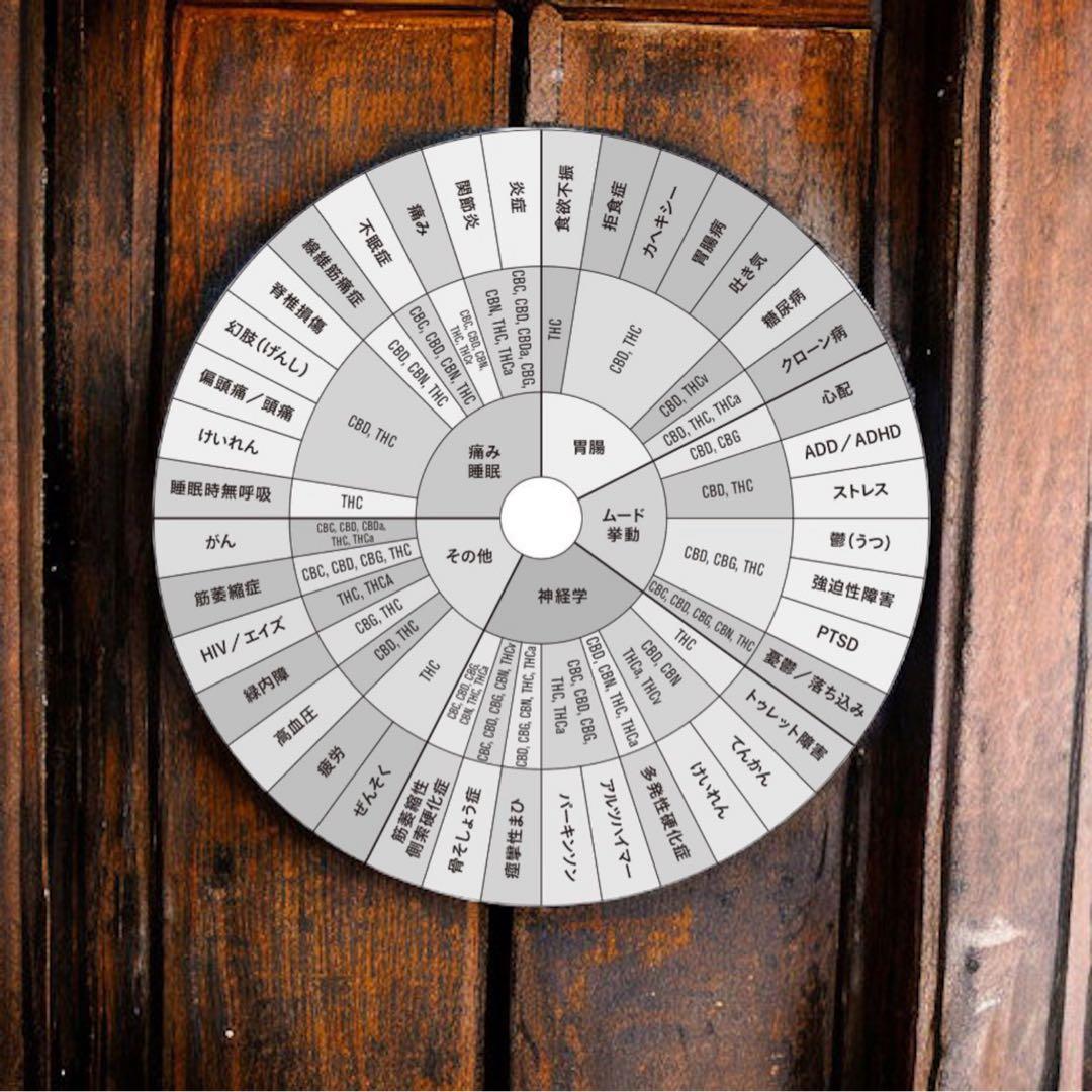 HHBDリキッド0.5ml# CBD CBN H4CBH CPX ●17