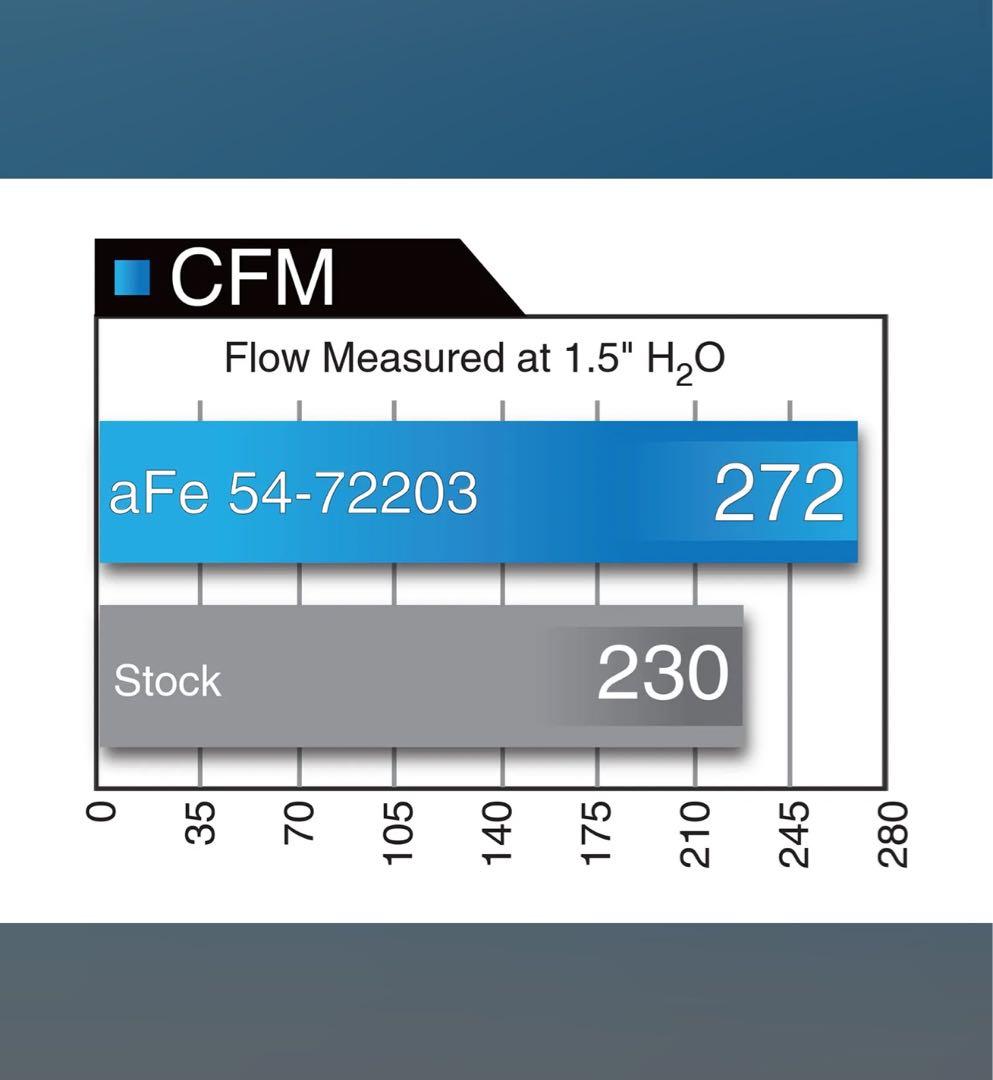 afeエアインテーク ダッジチャレンジャー スキャットパック6.4L美品送料無料