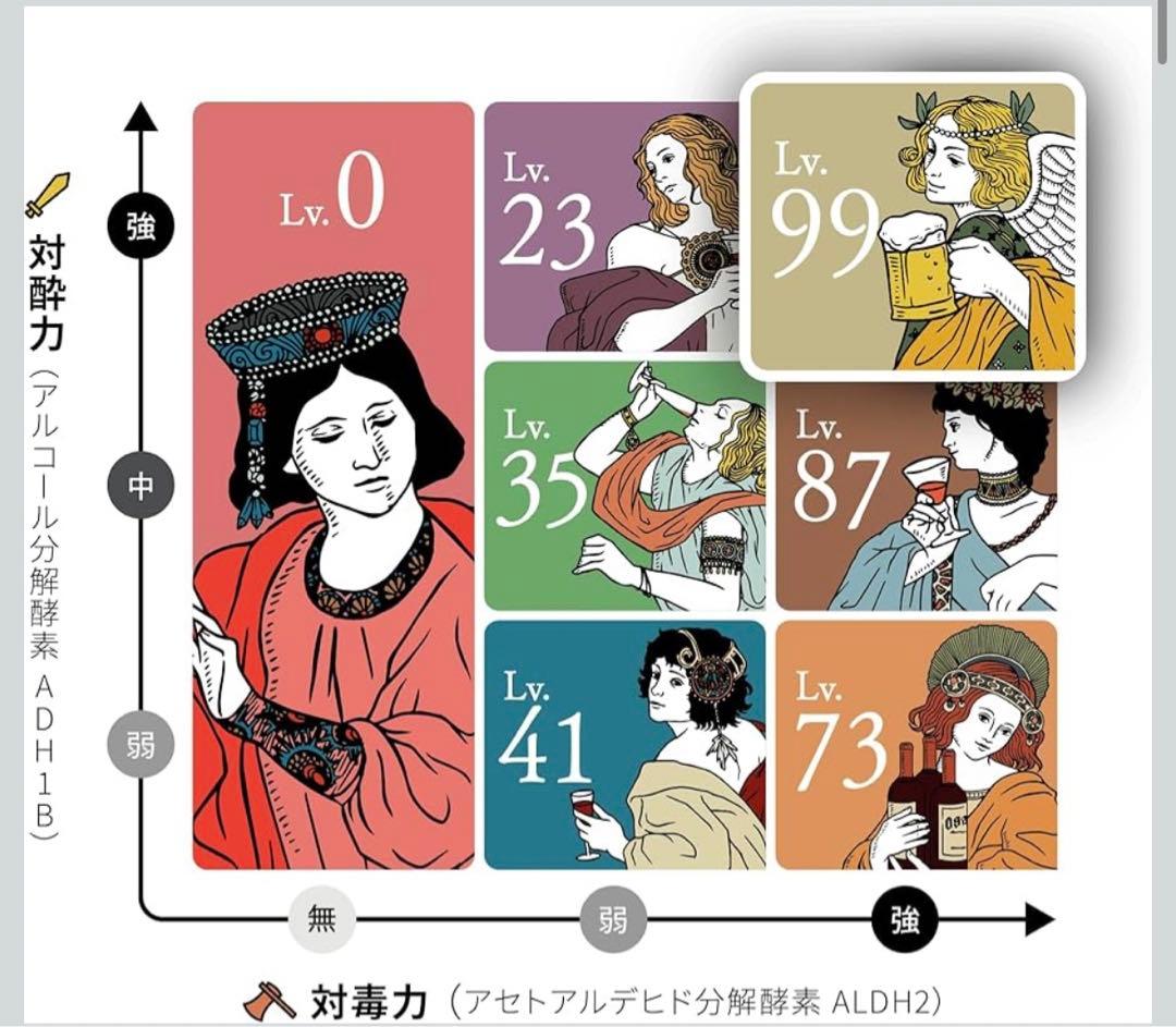 【医師監修】OSACARE（オサケア）お酒の遺伝子検査