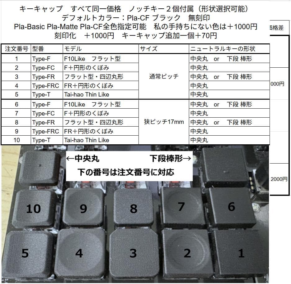 17mm狭ピッチ無線KeyballBLE 42key 完成品