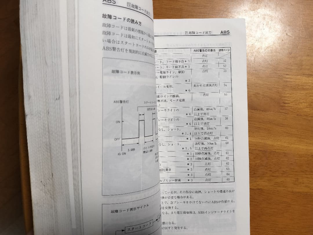 SUZUKI GSF1200 サービスマニュアル パーツリスト