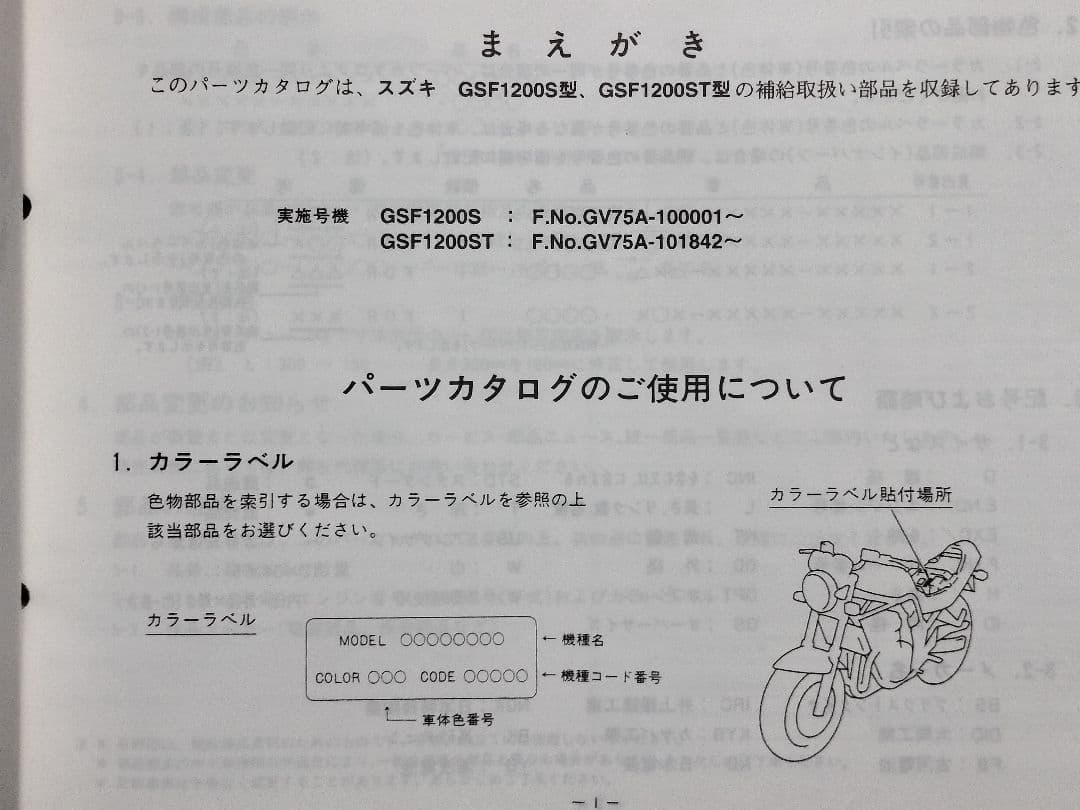 SUZUKI GSF1200 サービスマニュアル パーツリスト