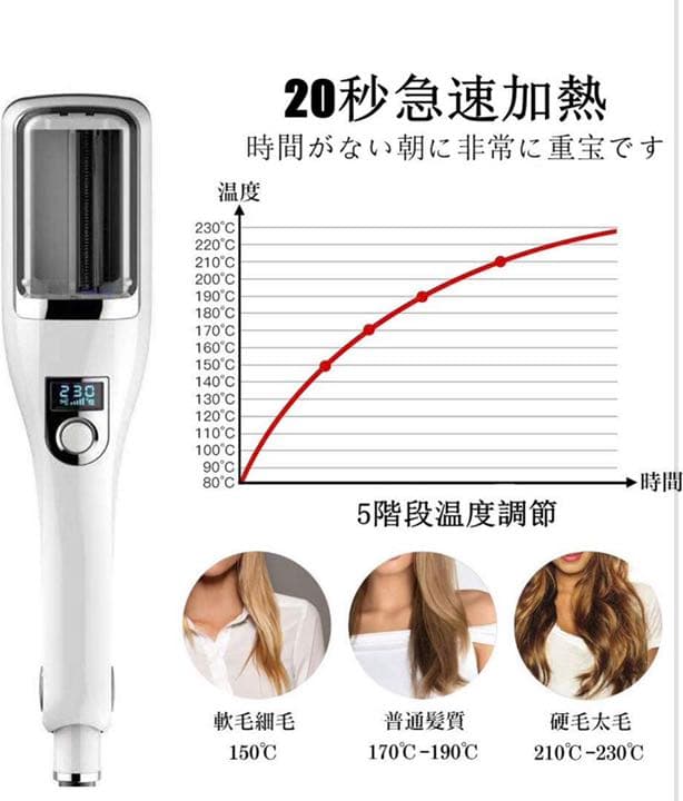 目玉商品 Amazon価格12999円 ストレートアイロン 枝毛切り