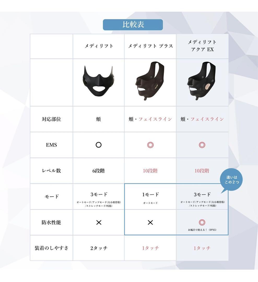 メディリフト アクア EX EPM-20TB