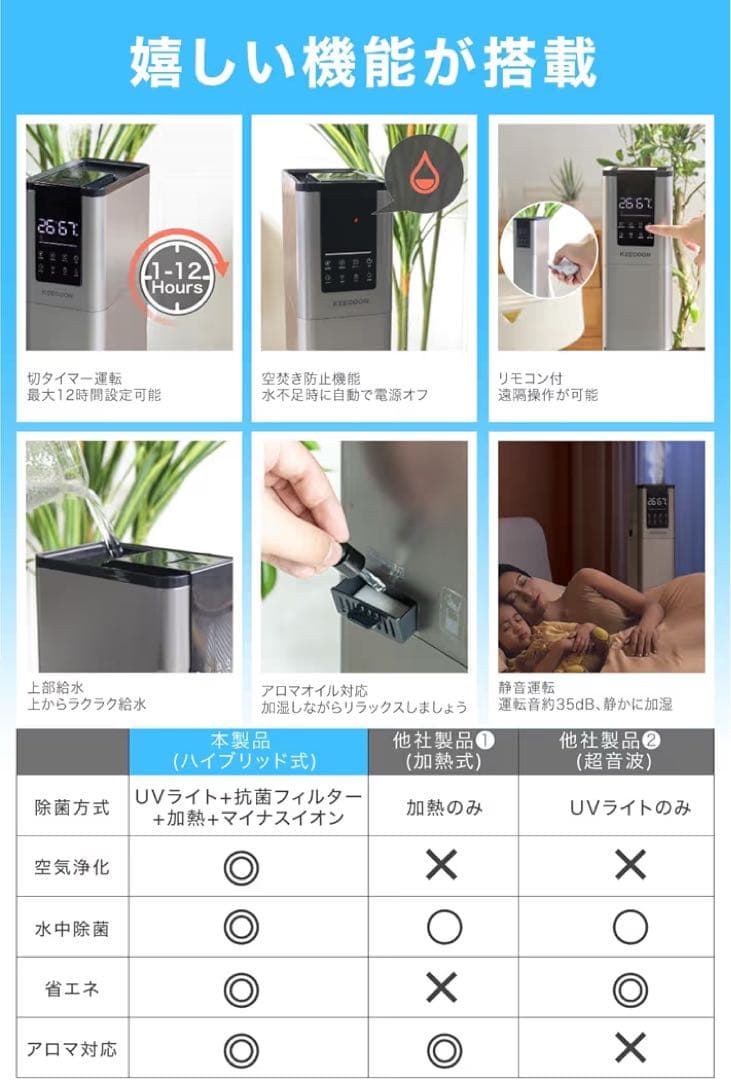 加湿器 大容量 スチーム式 加熱式 ハイブリッド式 超音波式 13L