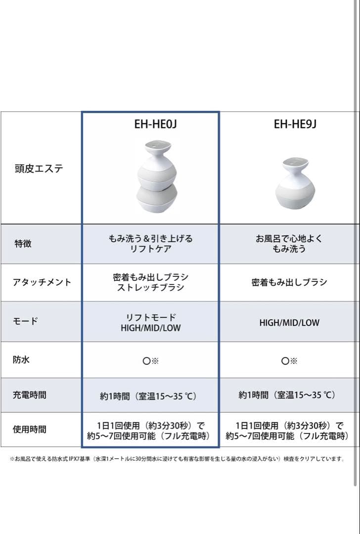 Panasonic EH-HE0J 頭皮マッサージ器