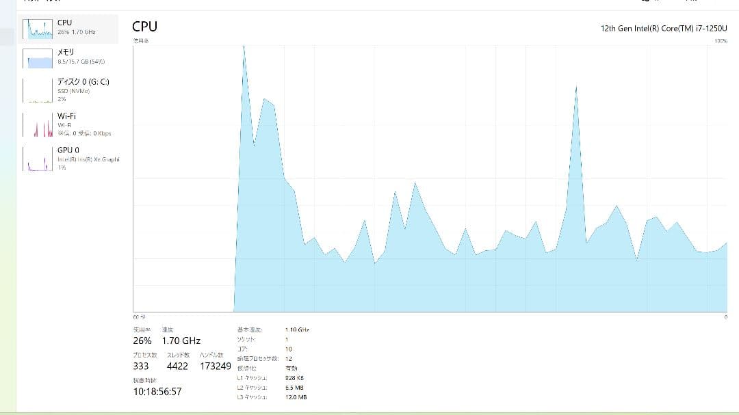 HP envy x360 13-bf 13インチ パフォーマンスモデル