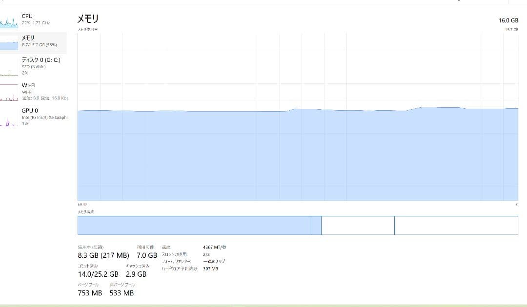 HP envy x360 13-bf 13インチ パフォーマンスモデル