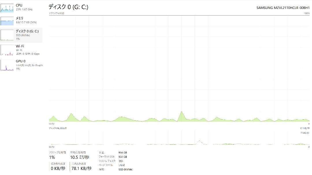 HP envy x360 13-bf 13インチ パフォーマンスモデル