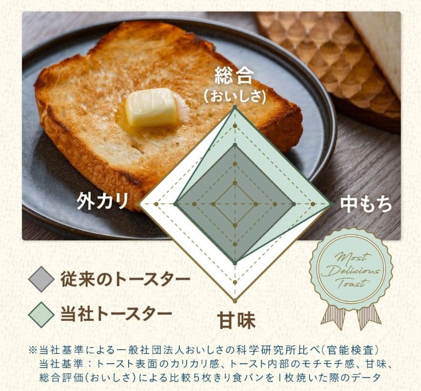 新品・未使用 アラジン トースター 4枚焼き AGT-G13B(G)