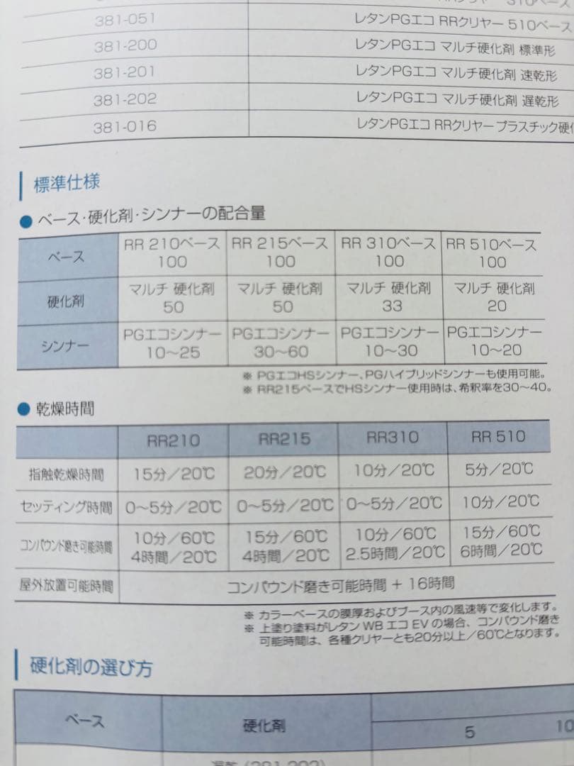 【未使用/未開封】関西ペイント　レタンPGエコRRクリヤー210 16L 2:1
