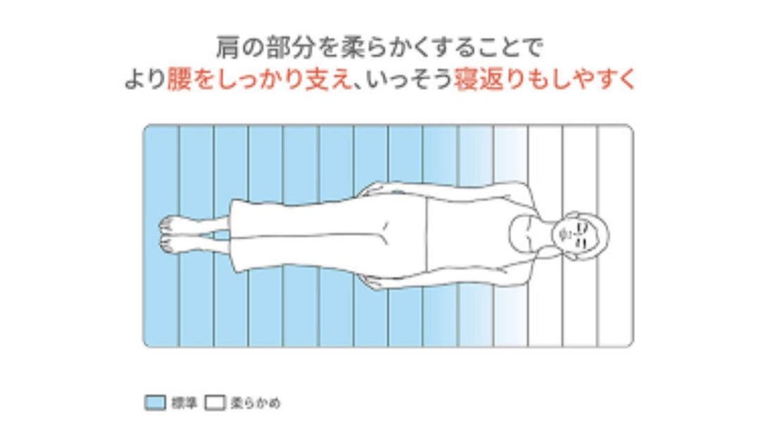 【新品未使用✨】エアウィーヴ スマートプレミアムホテル仕様 シングル