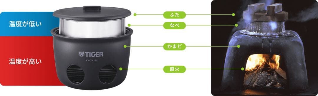 【新品未開封】タイガー TIGER 野外炊飯器　魔法のかまどごはん 炊飯釜