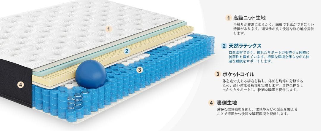 25日PM到着、、マットレス セミダブル マットレス専門　高反発極厚23cm
